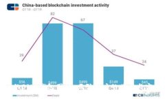 设计可爱的BitP钱包图标：